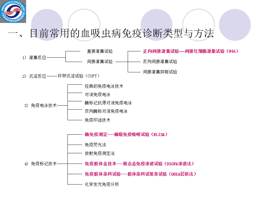 血吸虫病免疫诊断技术规范.ppt_第2页