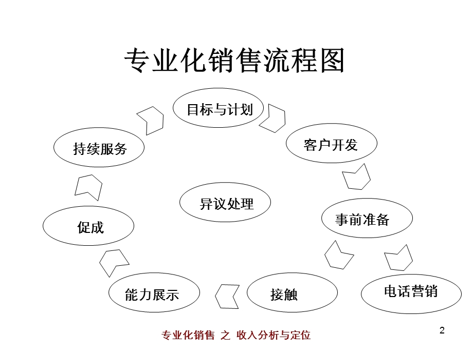 证券经纪人培训资料.ppt_第2页