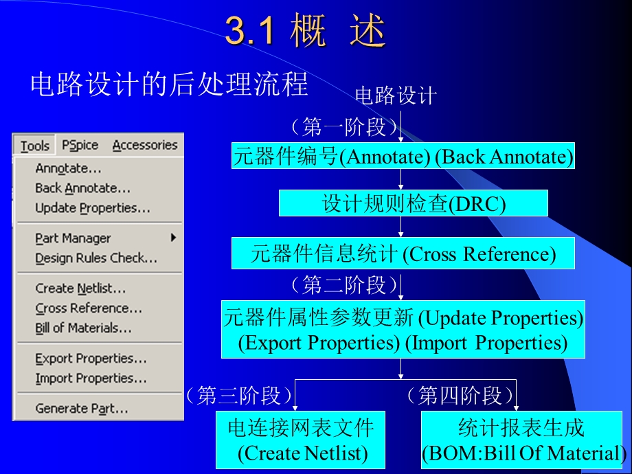 第3章电路图的后处理.ppt_第2页