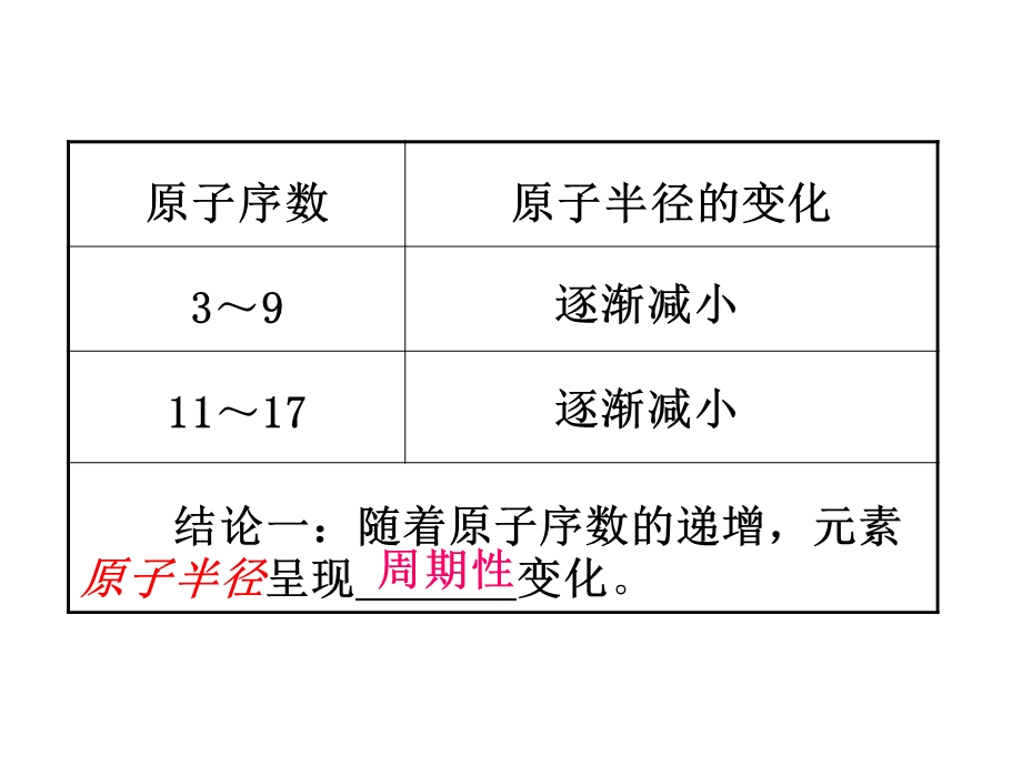 元素周期律核外电子排布、化合价.ppt_第3页