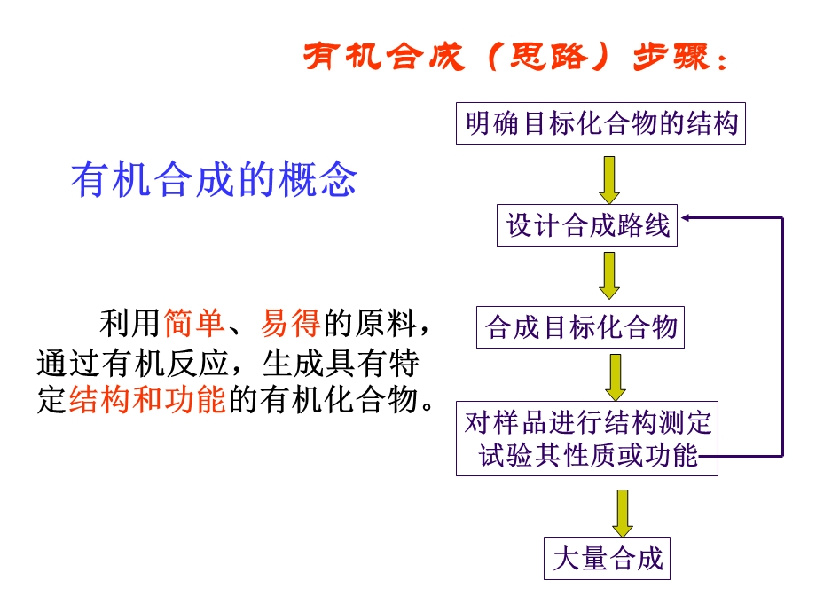 《有机化合物的合成》.ppt_第3页