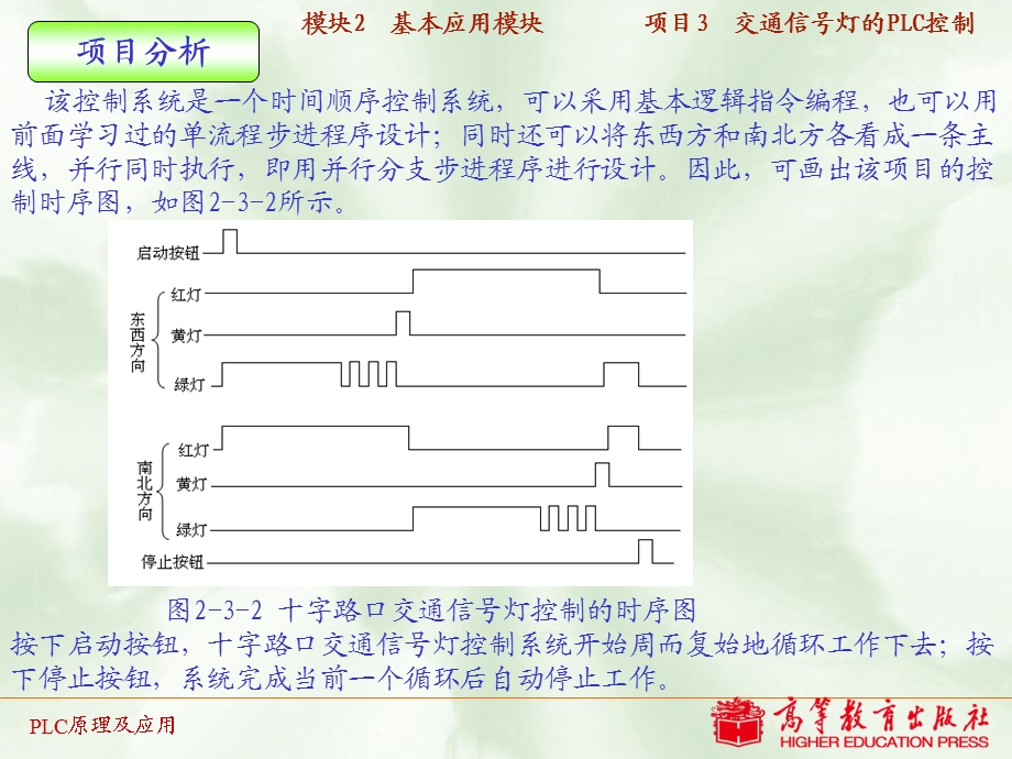 项目3交通信号灯的PLC控制.ppt_第3页