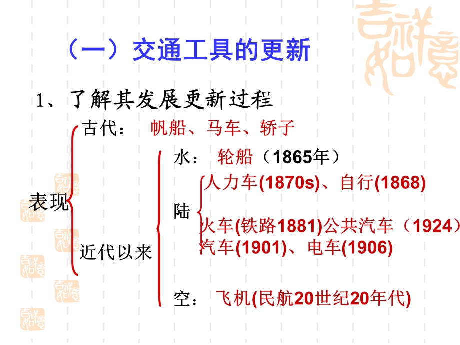 4.2交通和通信工具的进步3.ppt_第2页