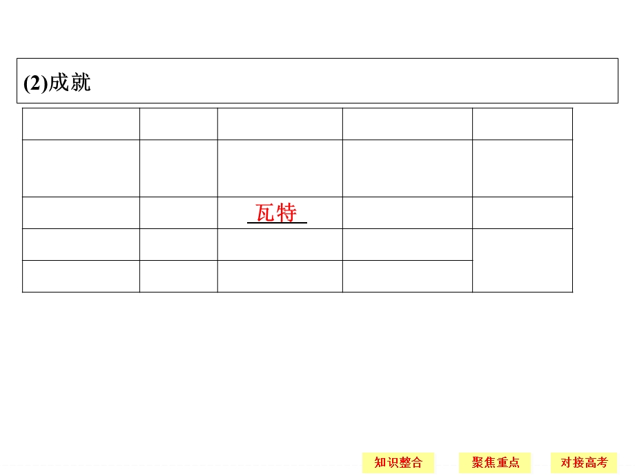 蒸汽的力量和走向整体的世界.ppt_第3页