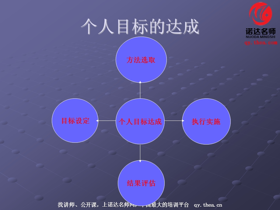 个人与团队目标的达成(用于员工激励和上下级关系介定).ppt_第2页