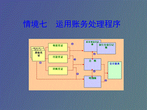 运用账务处理程序.ppt