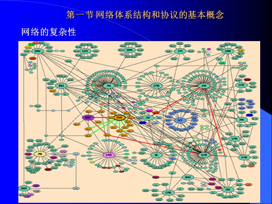 《计算机网络(第5版)课件》1补充.ppt_第3页