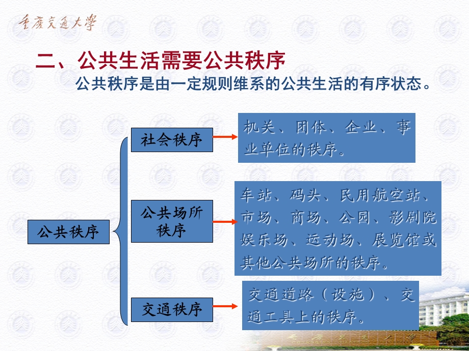 遵守社会公德维护公共秩序ppt课件.ppt_第3页