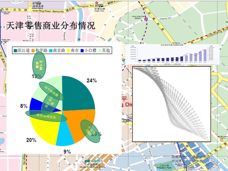 银河国际购物中心租金调研报告.ppt_第2页