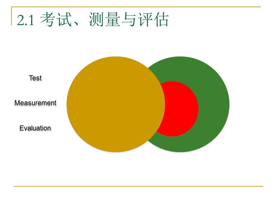 语言测试的功能与分类.ppt_第3页