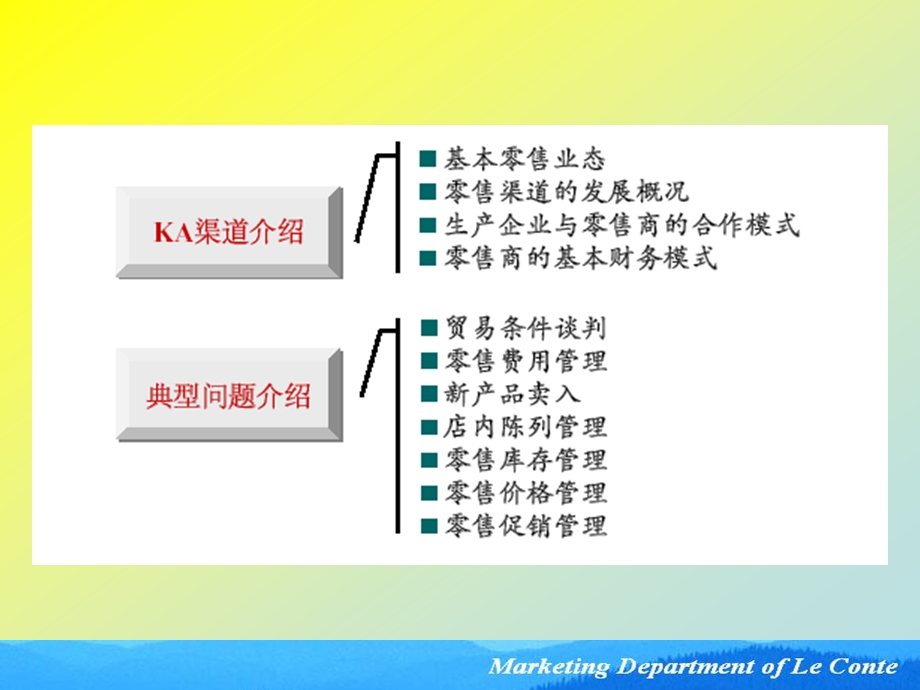 重点零售客户管理教程92页PPt教程.ppt_第2页