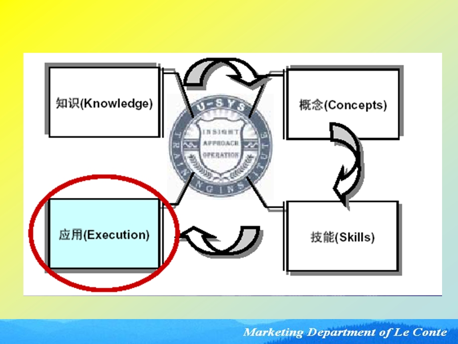 重点零售客户管理教程92页PPt教程.ppt_第3页