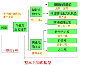 认识社会与价值选择.ppt