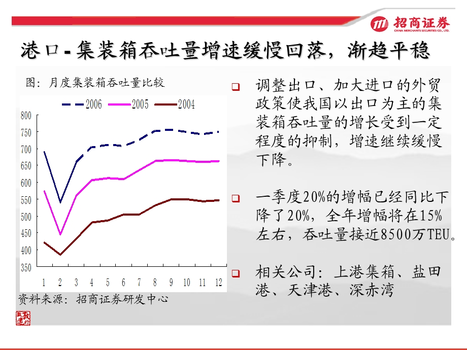 重新审视带来的投资价值.ppt_第3页