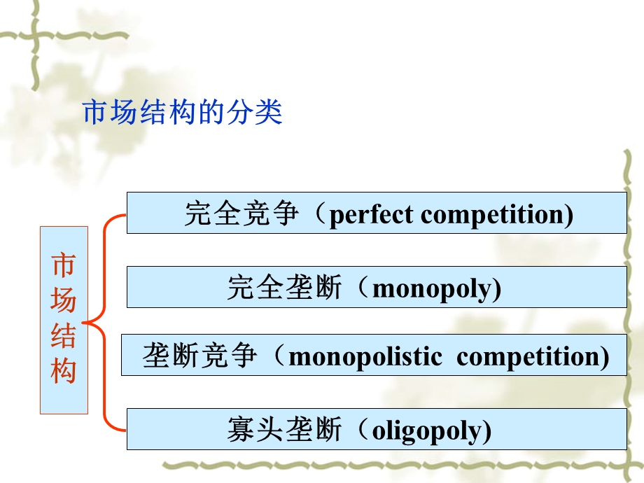 不完全竞争市场企业行为.ppt_第2页