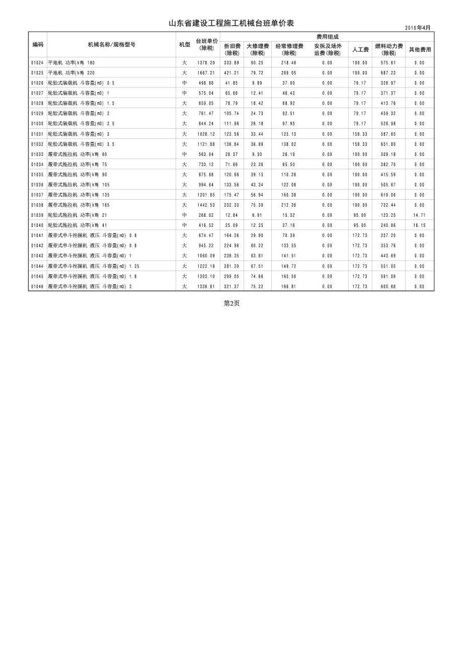11 山东建设工程施工机械台班单价表.doc_第2页