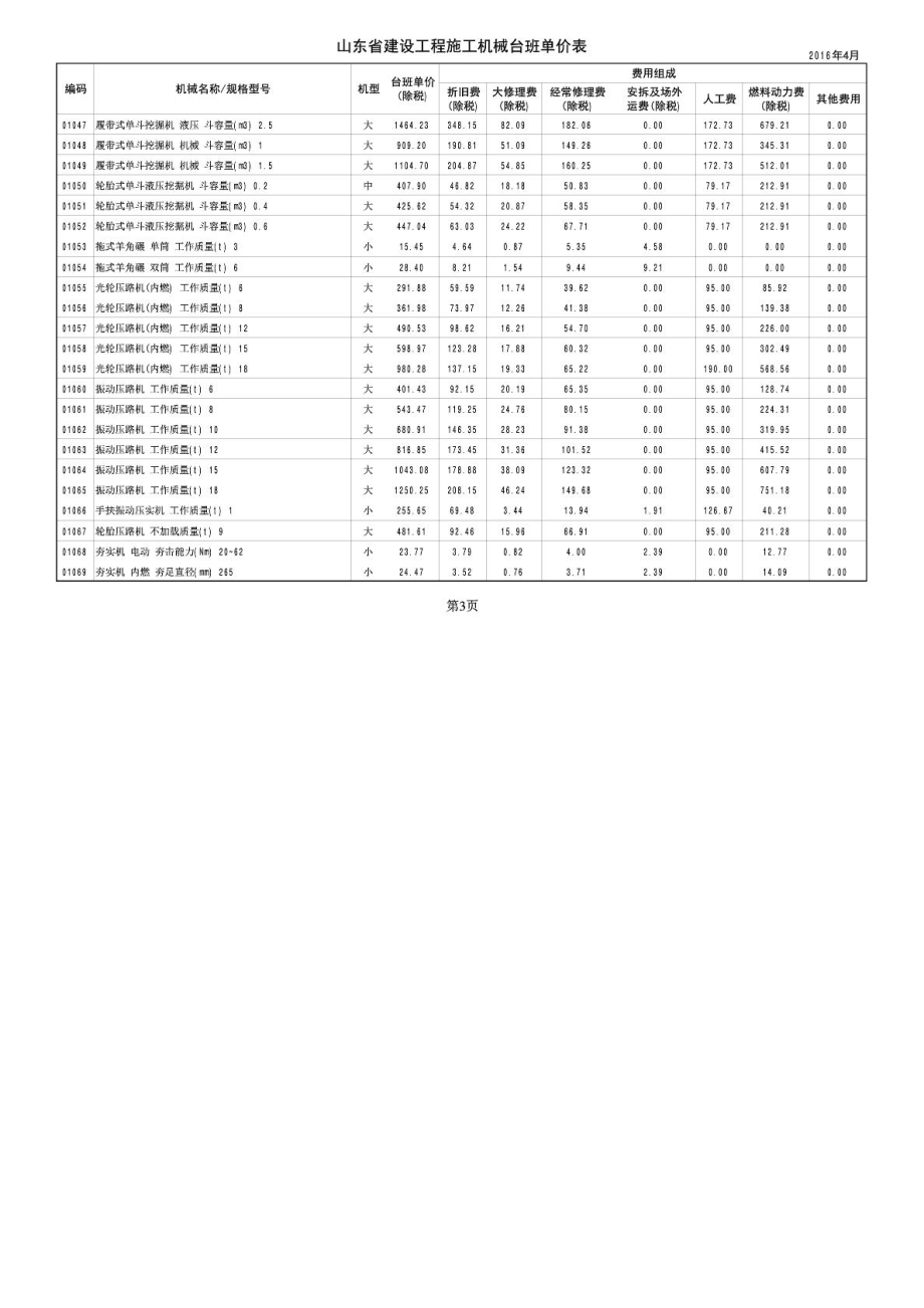 11 山东建设工程施工机械台班单价表.doc_第3页