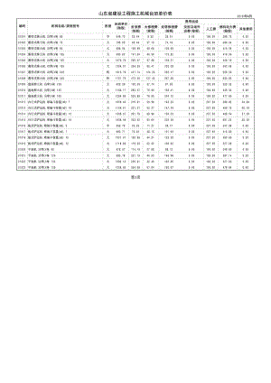11 山东建设工程施工机械台班单价表.doc
