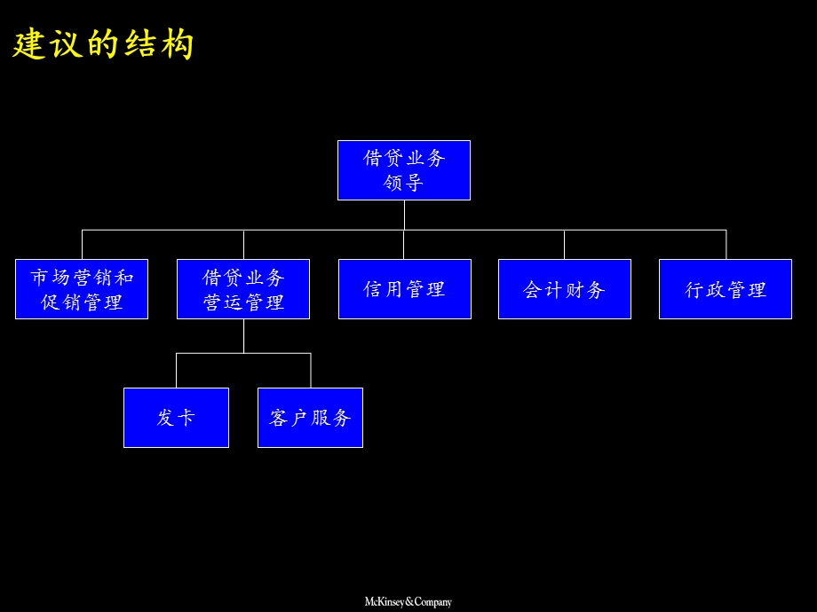 此报告仅供客户内部使用未经麦肯锡公司的书面许可其它.ppt_第2页