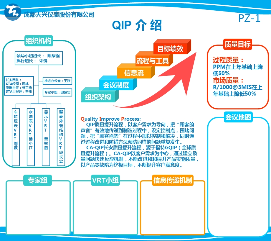 车间质量看板模板.ppt_第1页