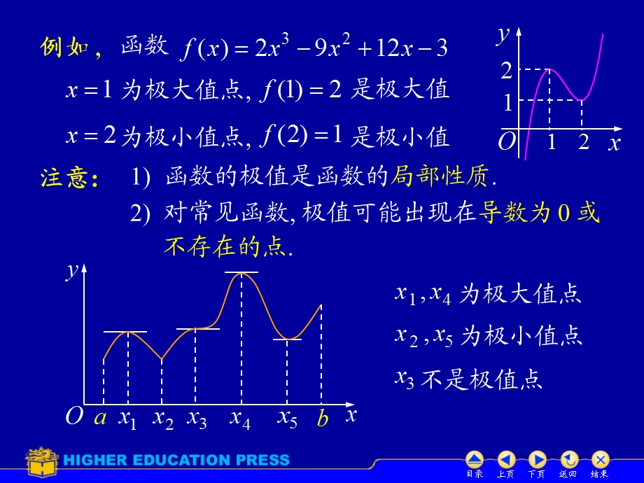 高数函数的极值与最大最小值.ppt_第3页