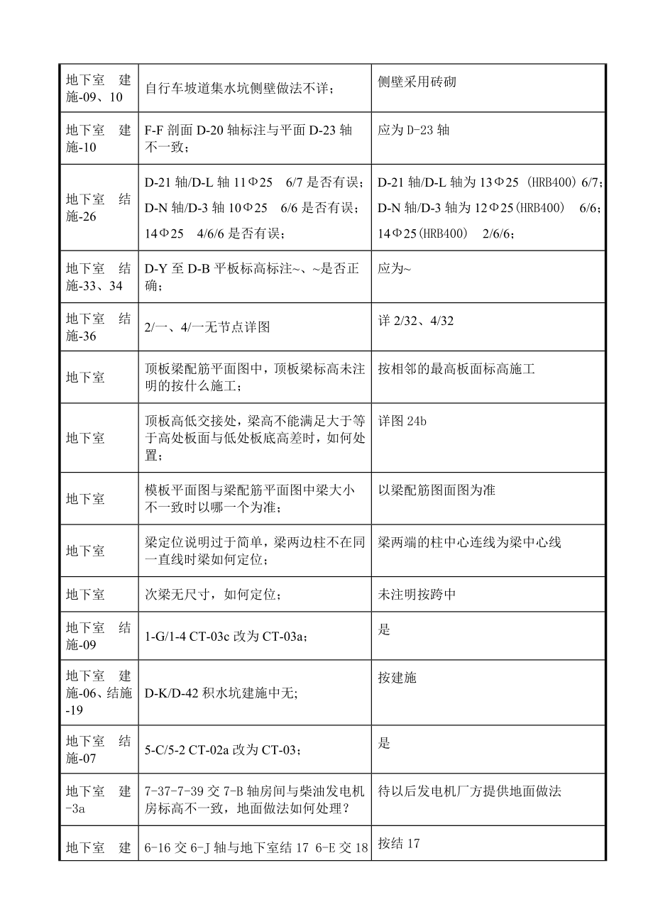 图纸会审记录表(模板).doc_第2页