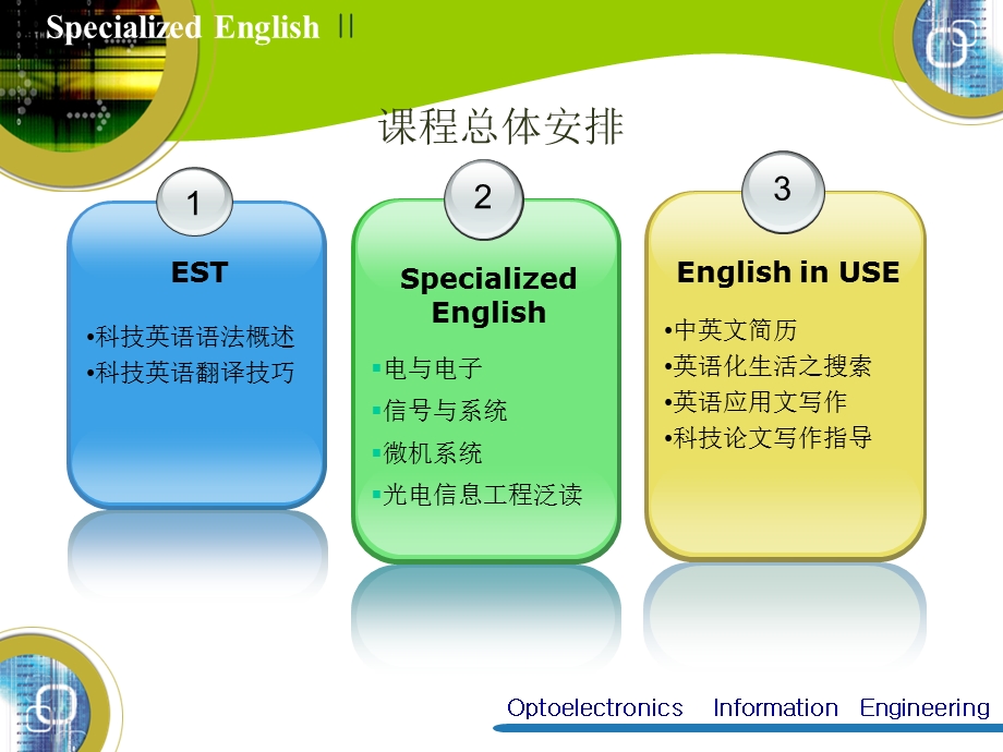 专业英语课程安排.ppt_第2页