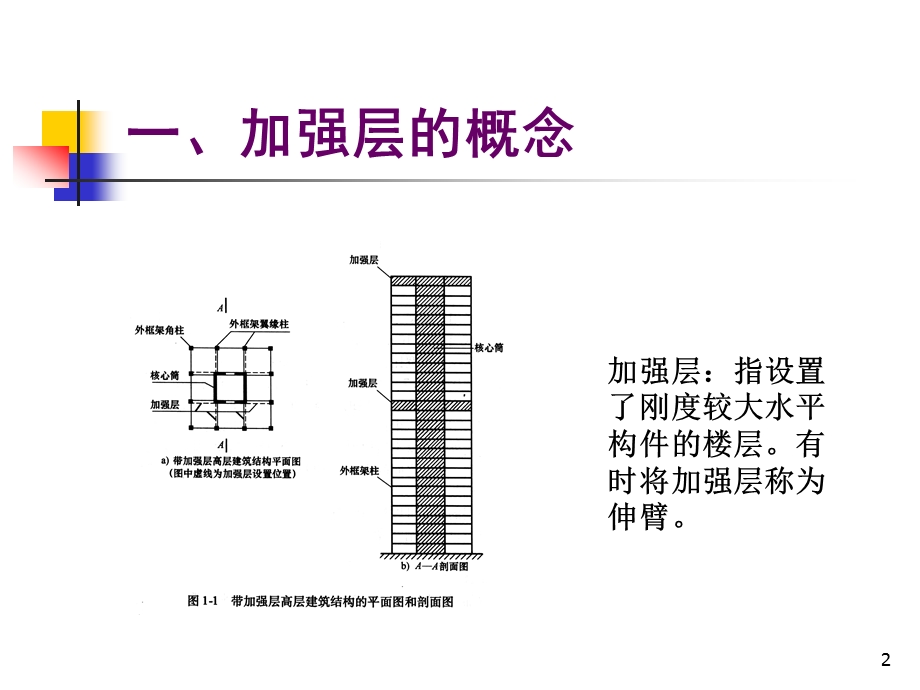 带加强层与错层高层结构设计与施工1004.ppt_第2页