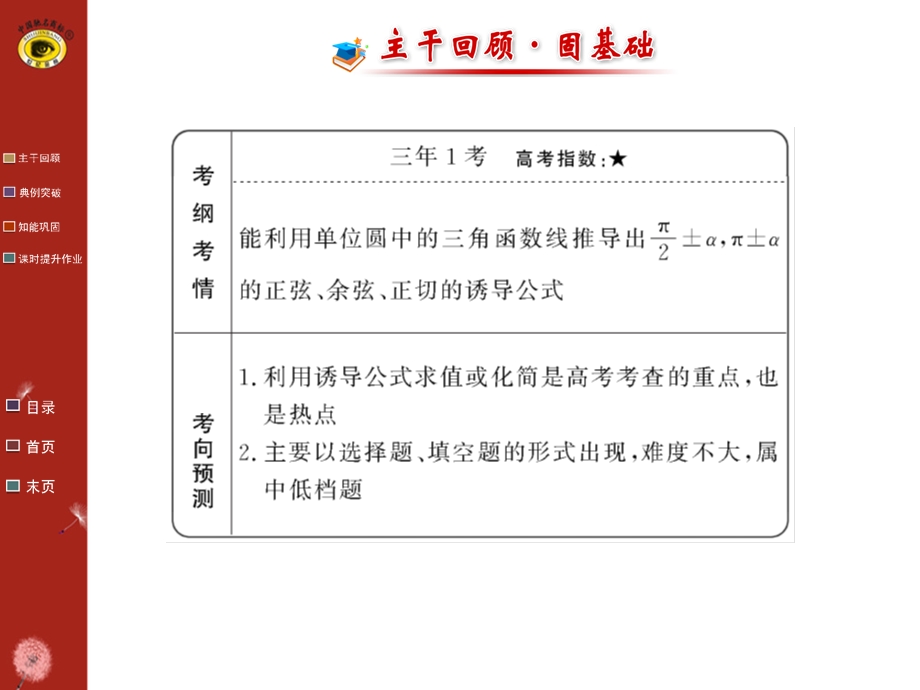 诱导公式复习课件和练习高品质版.ppt_第2页