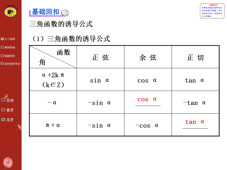 诱导公式复习课件和练习高品质版.ppt_第3页