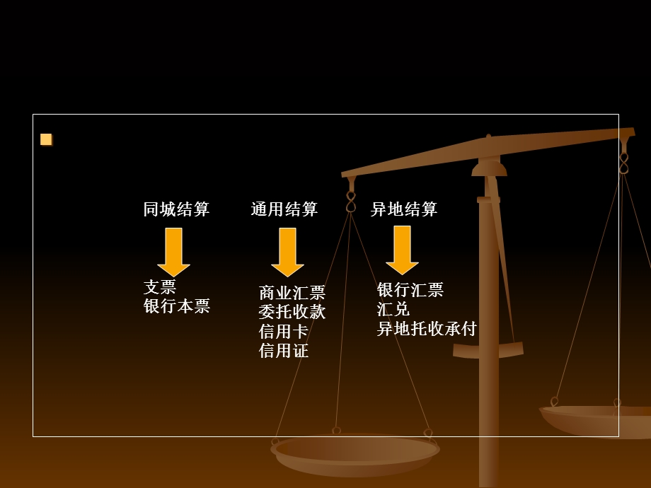 银行存款结算业务.ppt_第2页