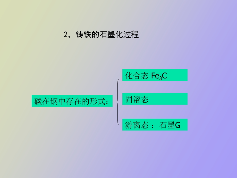 铸铁的石墨化.ppt_第3页