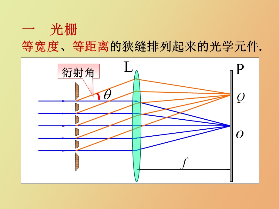 衍射光栅大学物理.ppt_第1页