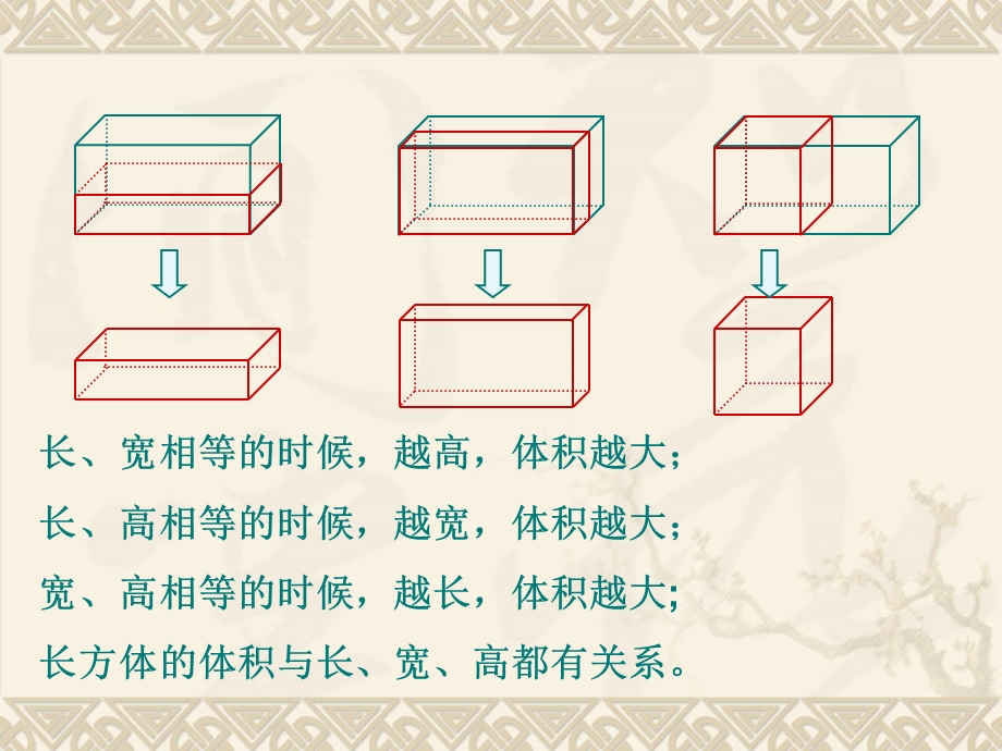 讲课《长方体正方体的体积》PPT.ppt_第3页