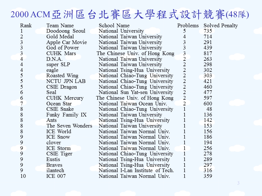 资讯科学的逻辑思考演算法.ppt_第3页