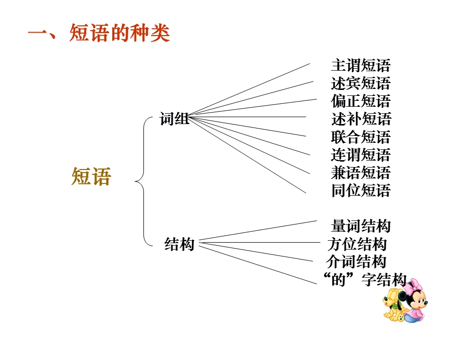 第四节短语及层次分析法.ppt_第2页