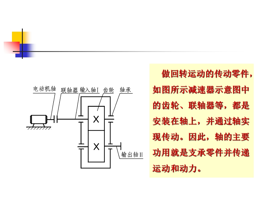 轴和联轴器的结构与工作原理.ppt_第3页