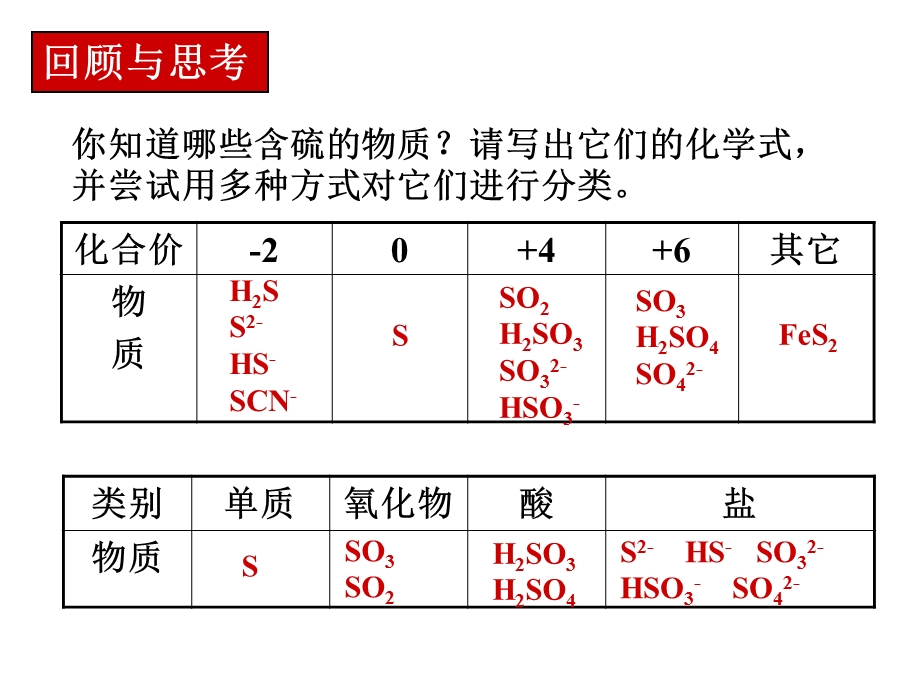 《高三化学复习课件》含硫化合物的性质及应用.ppt_第2页