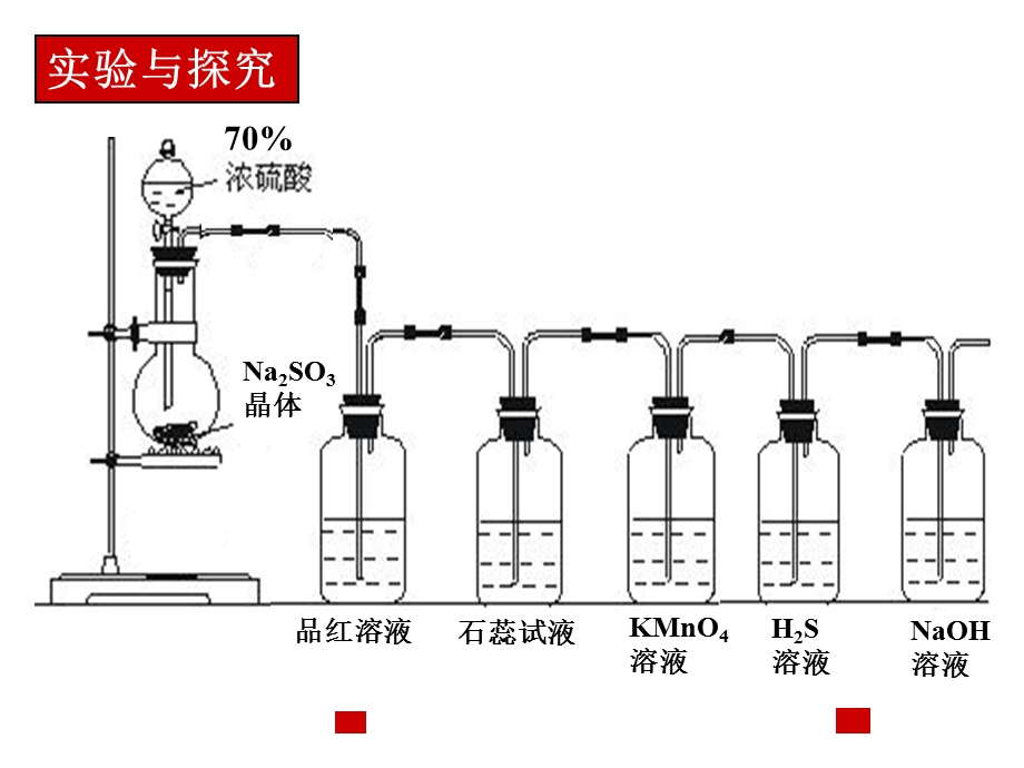 《高三化学复习课件》含硫化合物的性质及应用.ppt_第3页