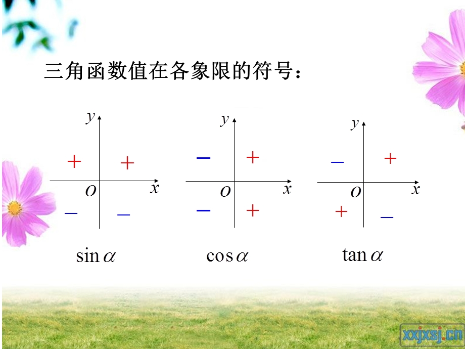 诱导公式复习课-公开课.ppt_第3页