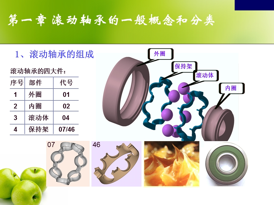 轴承基本知识 培训.ppt_第2页