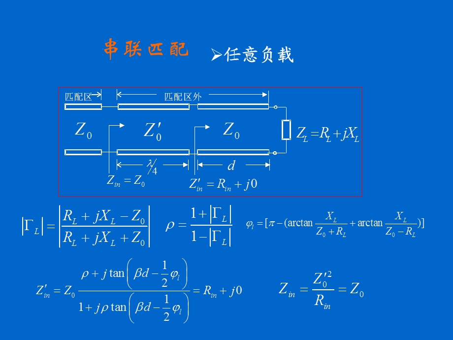 阻抗计算和匹配.ppt_第3页