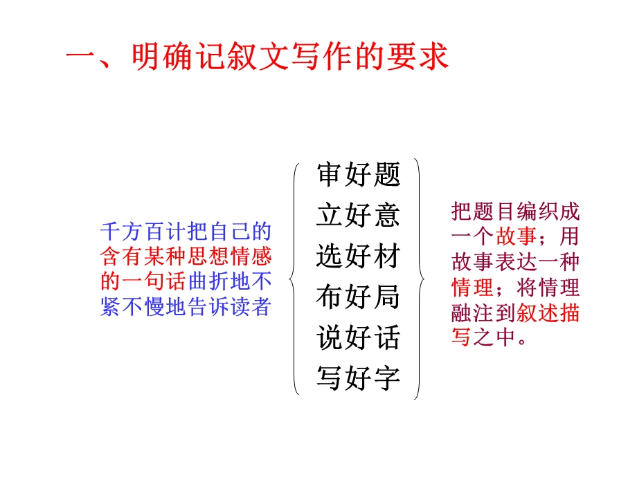 记叙文写作-谋篇布局.ppt_第3页