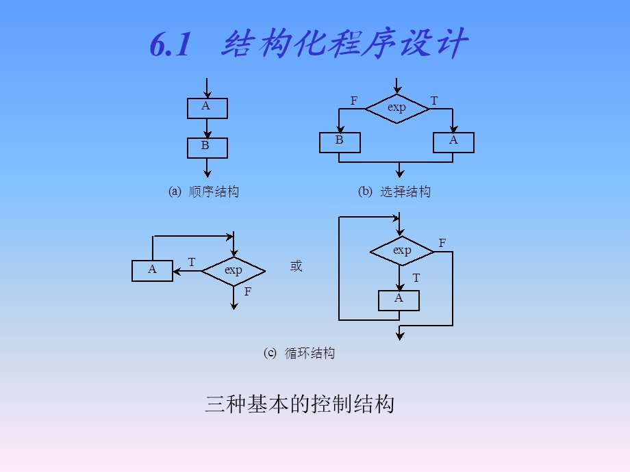 《软件工程》电子教案-第六章.ppt_第2页