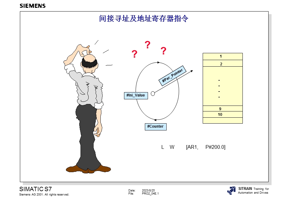 西门子S7-300高级编程培训4间接寻址和地址寄存器.ppt_第1页