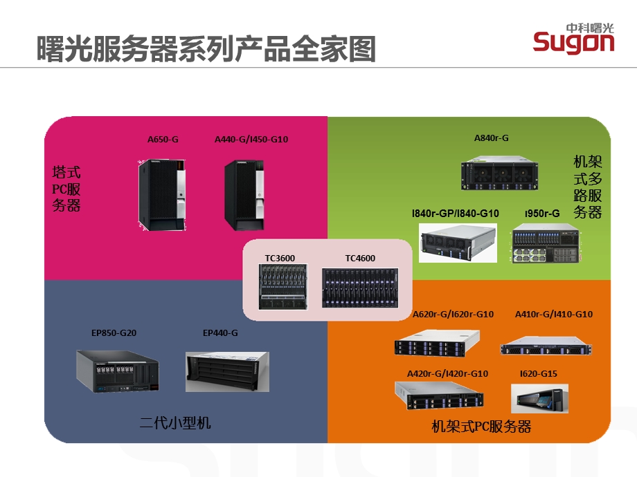 133服务器基础知识.ppt_第3页