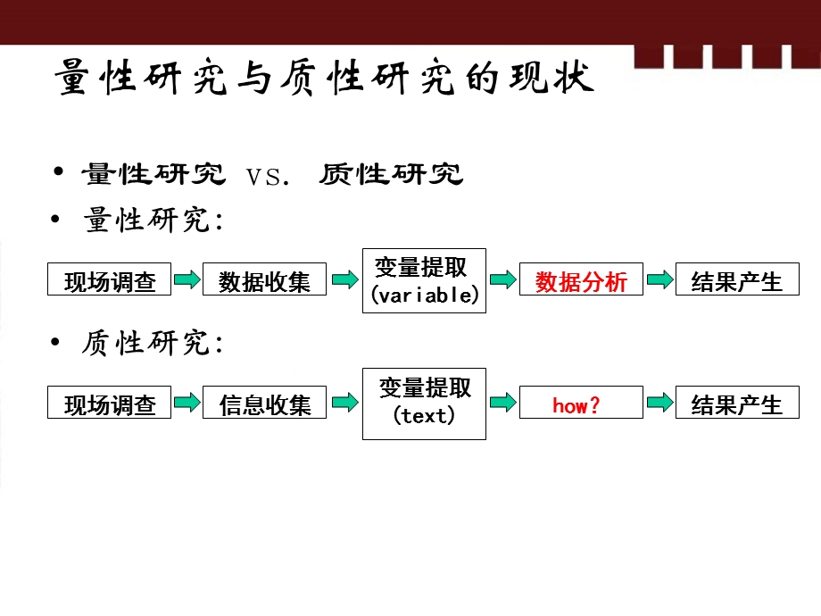 质性研究-content-analysis.ppt_第2页