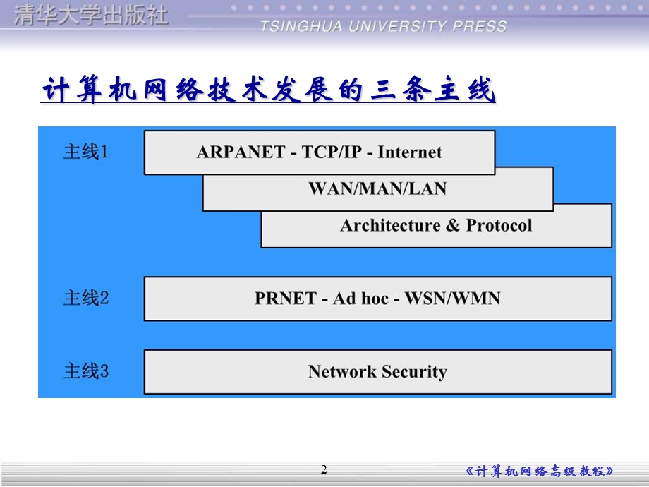 第1章计算机网络的研究发展.ppt_第2页