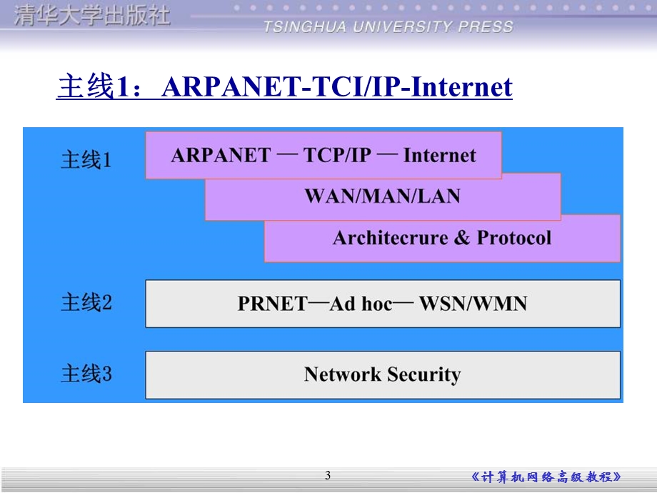 第1章计算机网络的研究发展.ppt_第3页