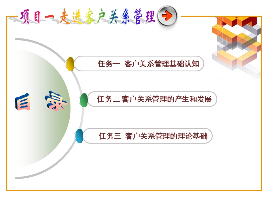 项目一走近客户关系管理.ppt_第2页